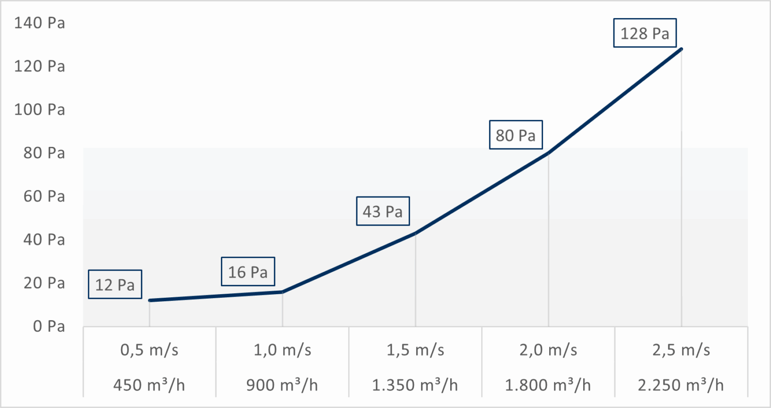 Druckkurve Grafik Paintshield AA, PS_25_AA
