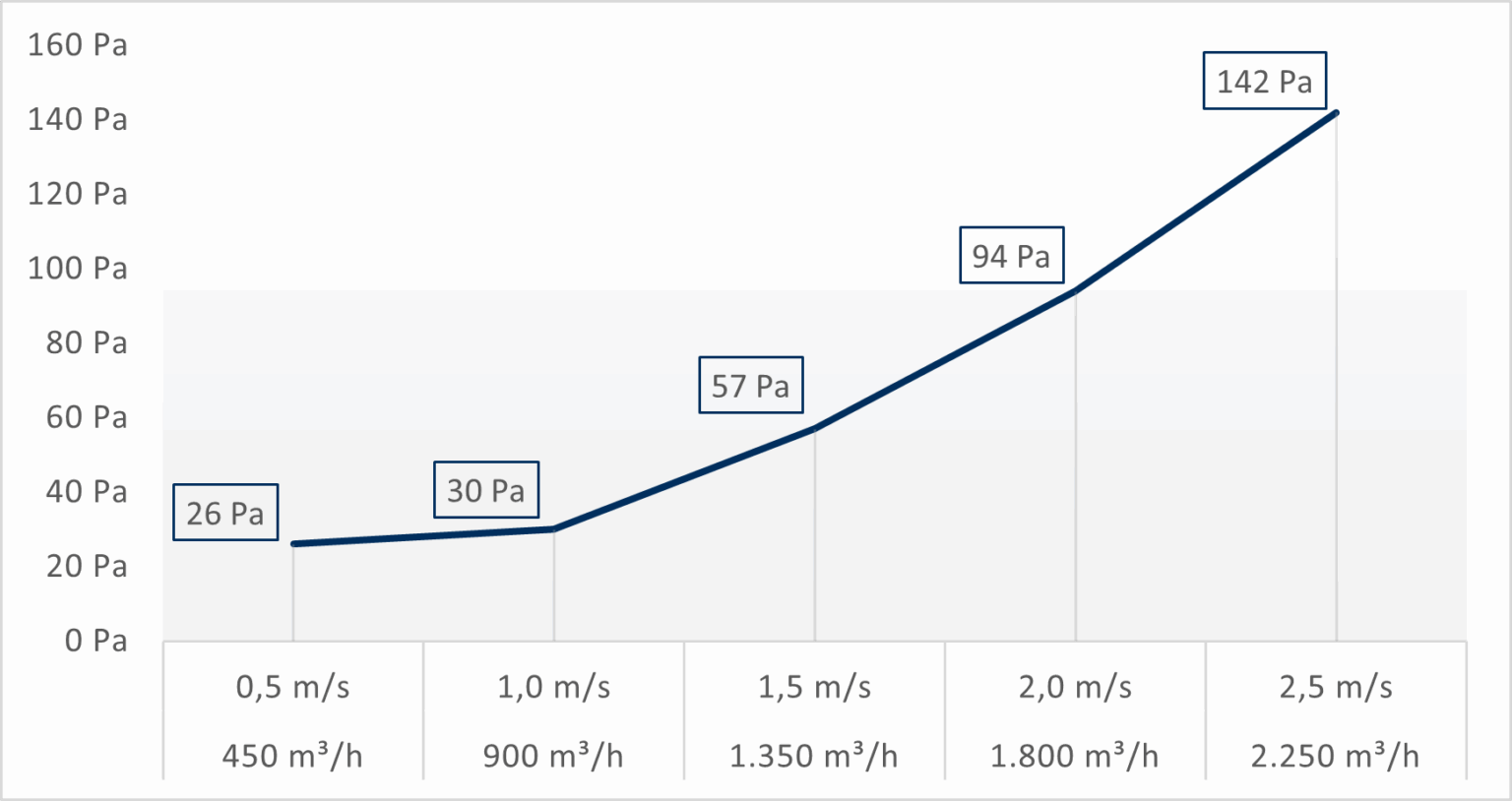 Druckkurve Grafik Paintshield AA mit Papiergelege