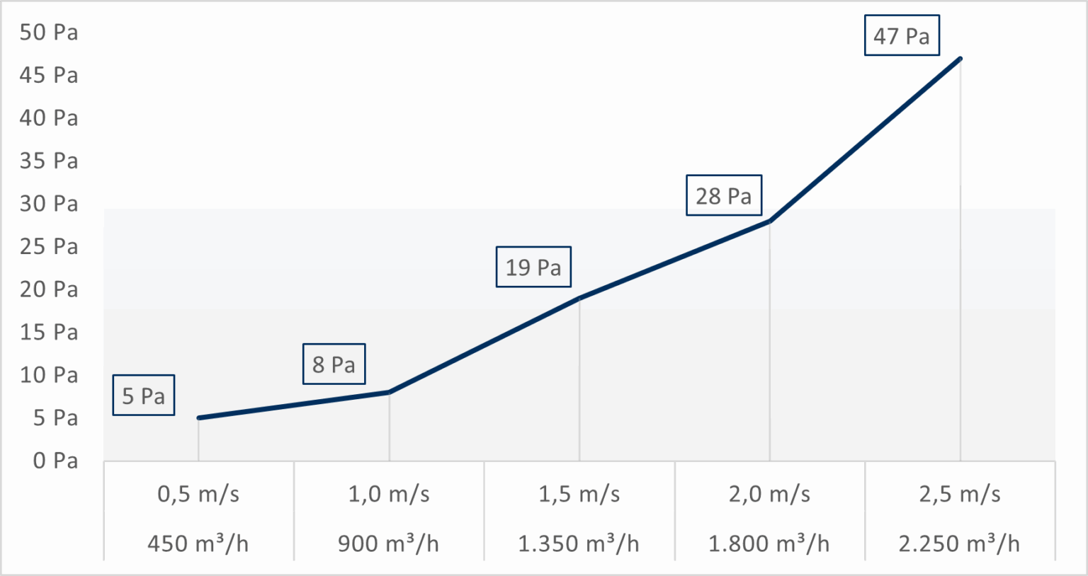 Druckkurve Grafik Paintshield AAA, PS_14_AAA