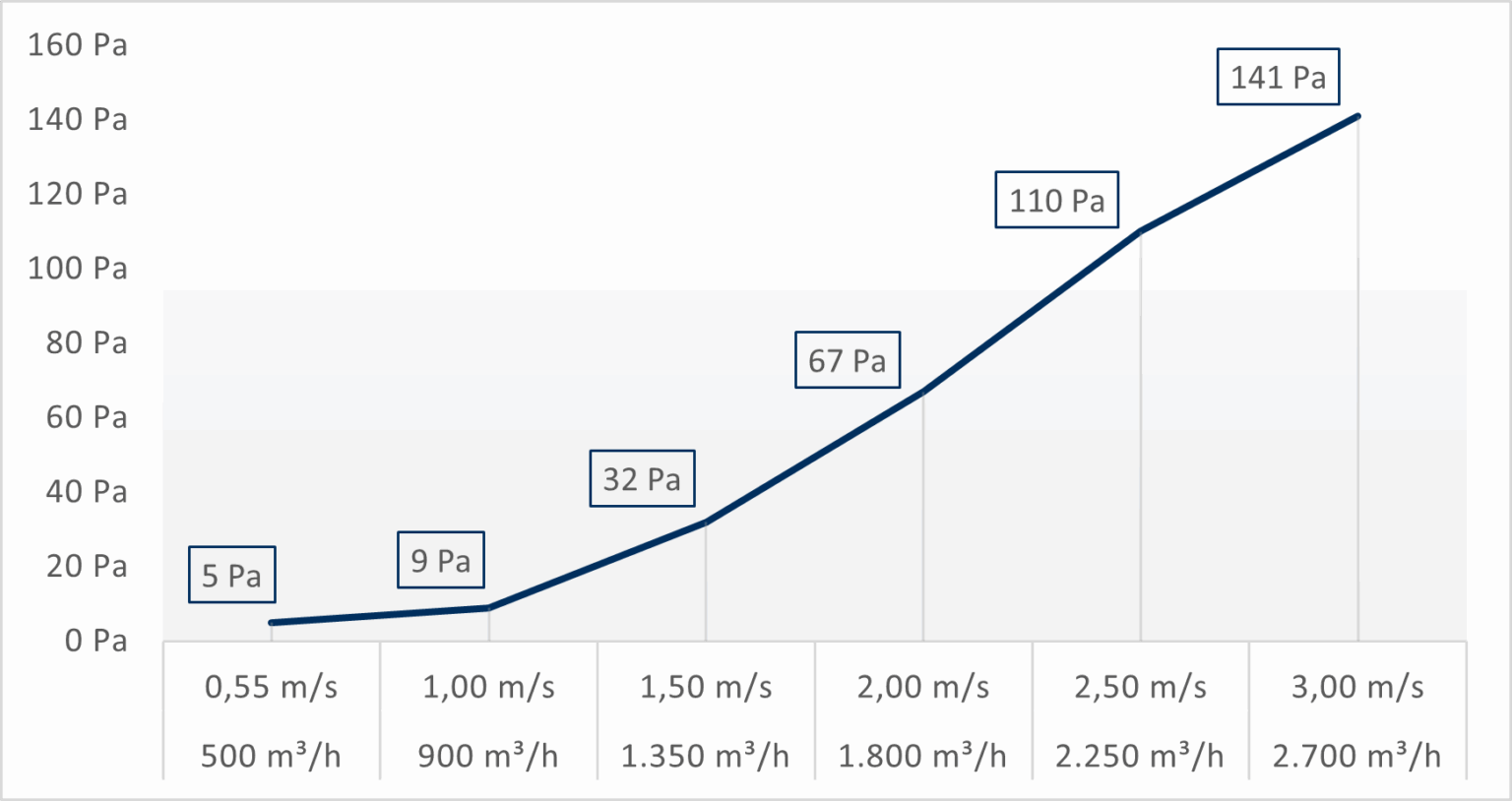 Grafik Druckkurve PTNG-2V-555-G4M 03_2025