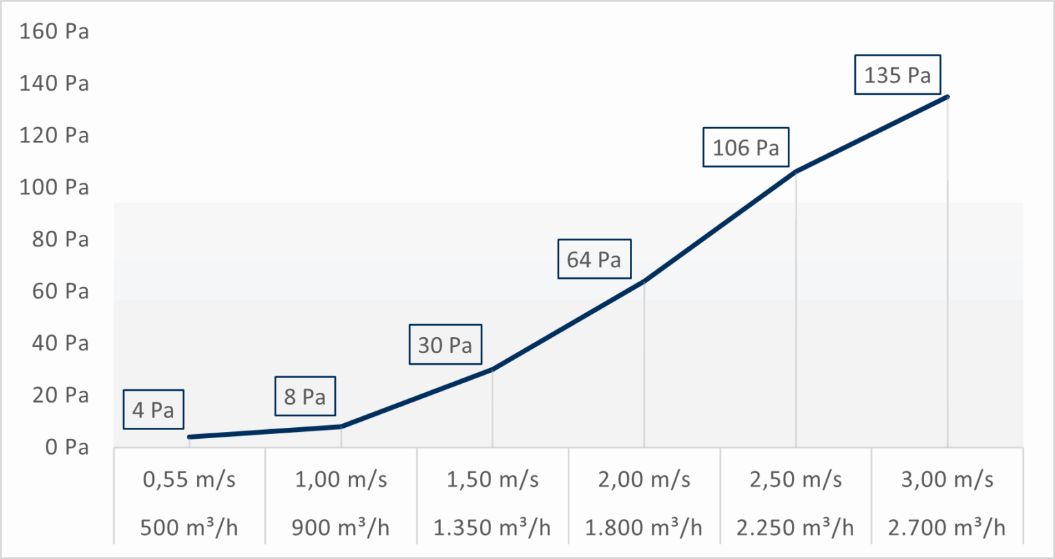 Grafik Durckkurve PTNG-2V-555-G3G 03_2025