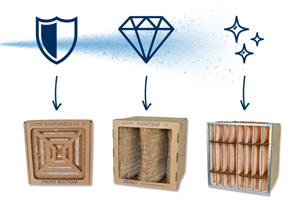 Paintshield AA, Painttrap und Taschenfilter Foto, Icons Schild, Diamant, Sterne
