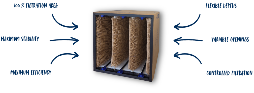 KlixxaCore Filtersystem zur Farbnebelabscheidung mit 100 % aktiver Filterfläche und selbsttragender Konstruktion/KlixxaCore filter system for paint